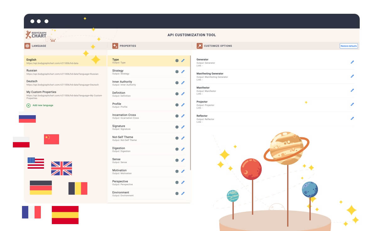 Bodygraph Chart Translation Tool